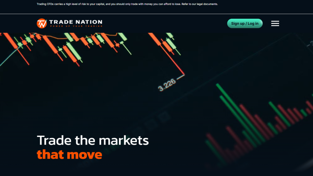 Markets Available for Trade