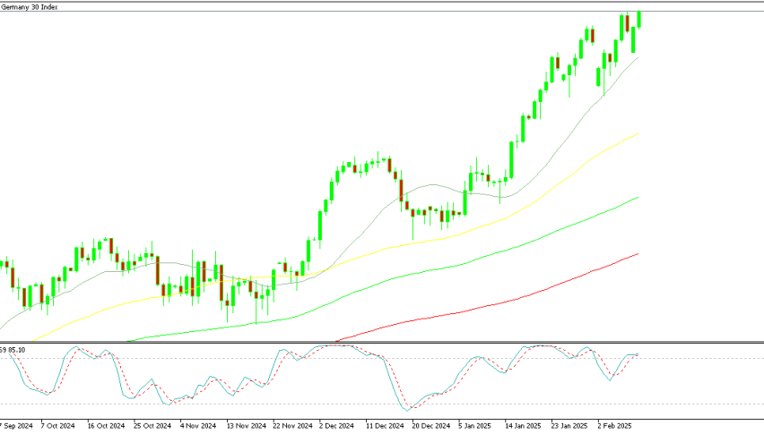 German index Dax 40 daily chart