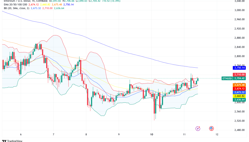 Ethereum Faces Record Wall Street Shorts Despite Layer-2 Surge: A Market at Crossroads