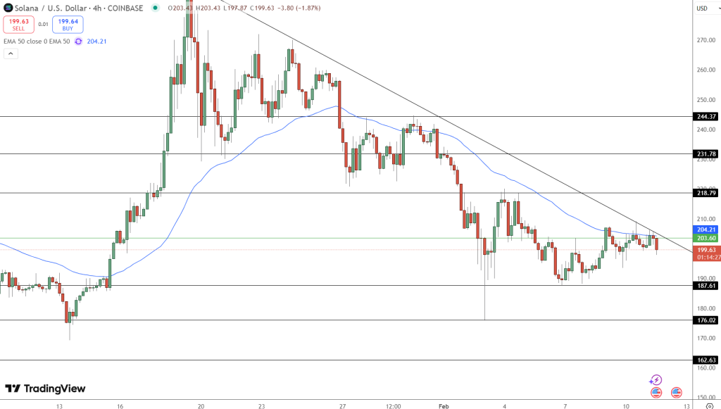 XRP Price Chart - Source: Tradingview