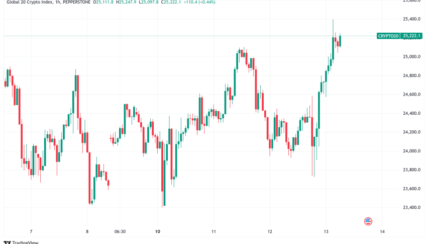 Daily Crypto Signals: Bitcoin Struggles Below $100K as Inflation Data Rattles Markets