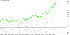Nothing can stop the German index Dax 40 in 2025