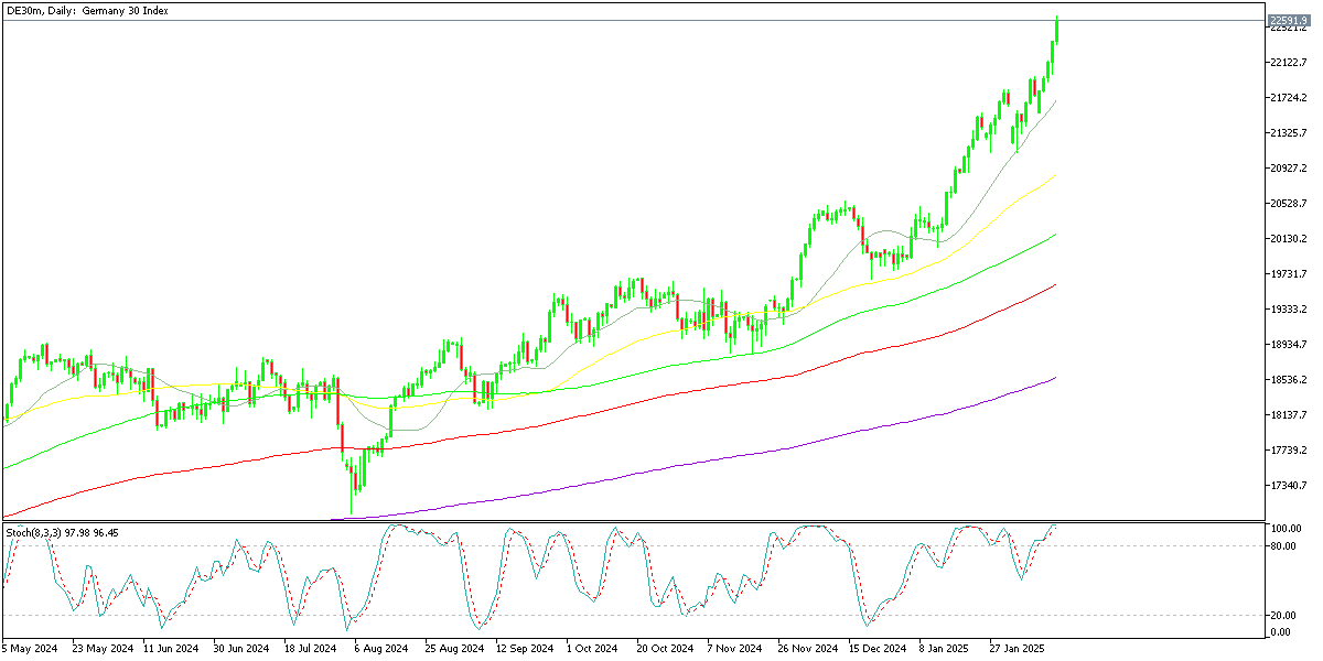 Nothing can stop the German index Dax 40 in 2025