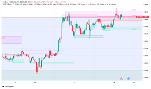 Cardano's Technical Analysis Reveals Potential 350% Rally Amid ETF Catalyst