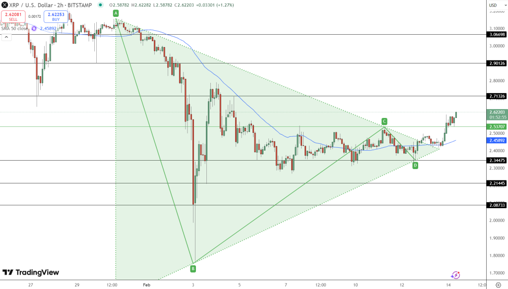 XRP Price Chart - Source: Tradingview