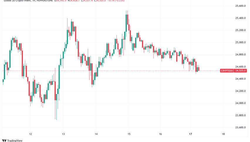 Daily Crypto Signals: Bitcoin Steadies Near $96K While XRP Forms Bullish Pattern