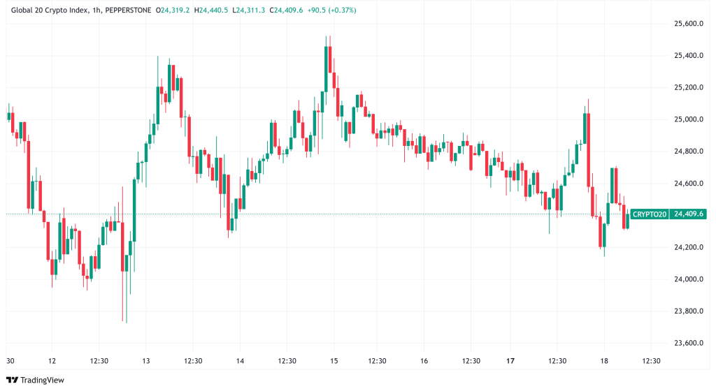 Daily Crypto Signals: Bitcoin Tests $96K While XRP ETF Momentum Builds