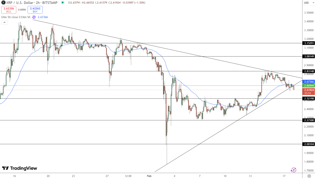 XRP Price Chart - Source: Tradingview