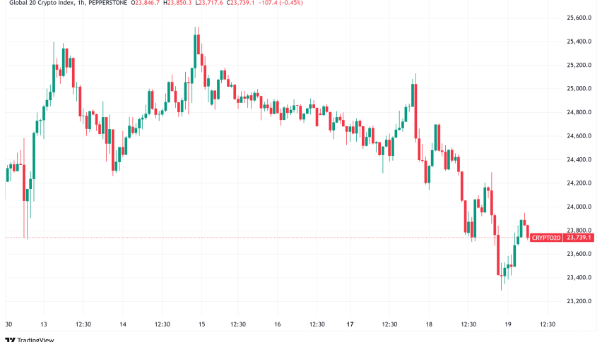 Daily Crypto Signals: BTC Tests $95K Support, SOL Drops 15% Amid Memecoin Concerns