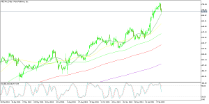 Meta shares have fallen 5% in two days