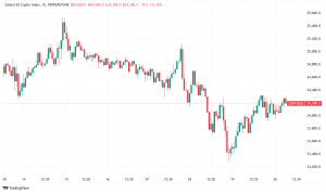 Daily Crypto Signals: Bitcoin Stalls Under $97,000 While XRP Faces Potential 30% Drop