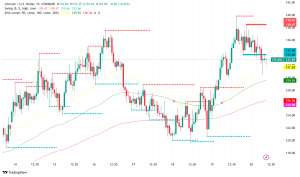 Litecoin Surges Past $10B Market Cap as SEC Reviews Third ETF Filing, Technical Indicators Signal Further Upside