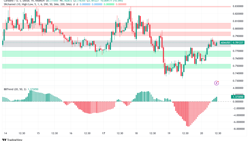 Cardano Hits 85% Constitution Approval as ADA Battles $0.83 Resistance; DeFi TVL Surges 94%