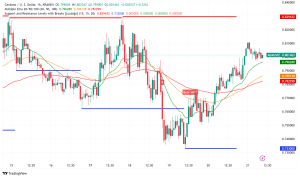 Cardano Surges Past $0.80 as Constitutional Ratification and 22% TVL Growth Fuel Rally