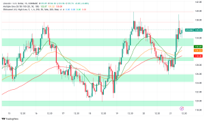 Litecoin Daily Transactions Surge 243% to $9.6B Amid Growing ETF Optimism