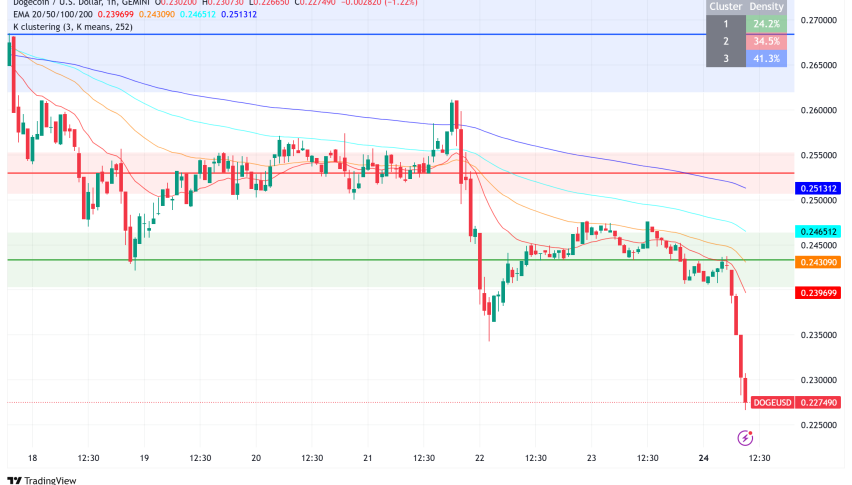 Dogecoin's Death Cross Looms While Long-term Patterns Signal 1,500% Growth Potential