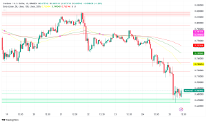 SEC Acknowledges Grayscale's Spot Cardano ETF Filing, Sparking Optimism for ADA's Future