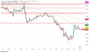 SEC Drops Investigation Into Uniswap Labs, Signaling Shift in Crypto Regulation