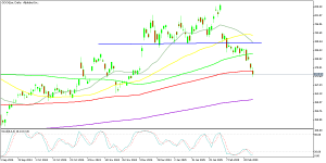 GOOGL Stock Daily Chart