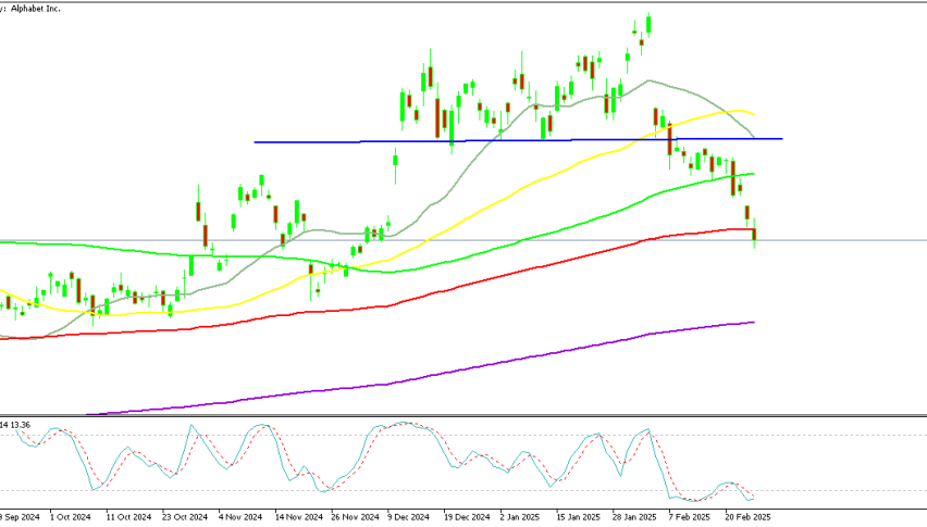 GOOGL Stock Daily Chart