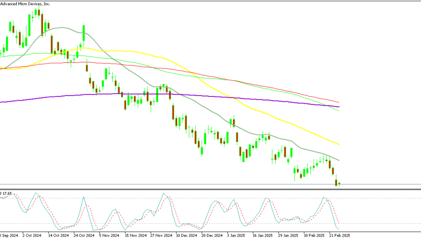 AMD Stock Daily Chart - Sellers Stalling Above $100