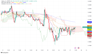 HBAR Price Struggles at $0.20 Despite SWIFT's $150T Gamble on Hedera