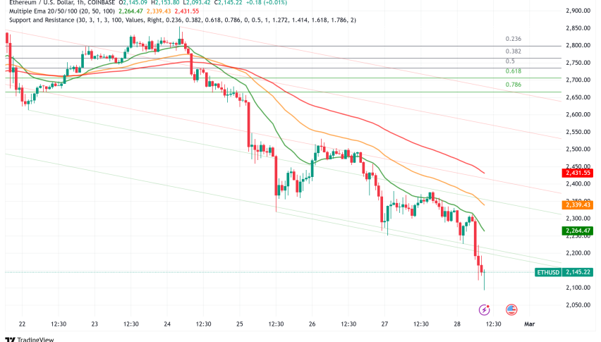 Ethereum Plunges 22% to 14-Month Low Around $2,100 as Market Sentiment Deteriorates
