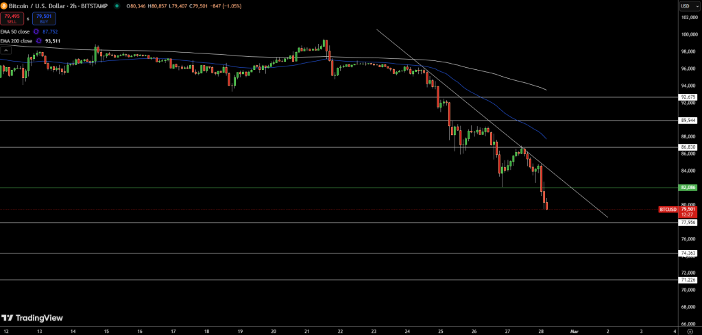 Bitcoin Price Chart - Source: Tradingview