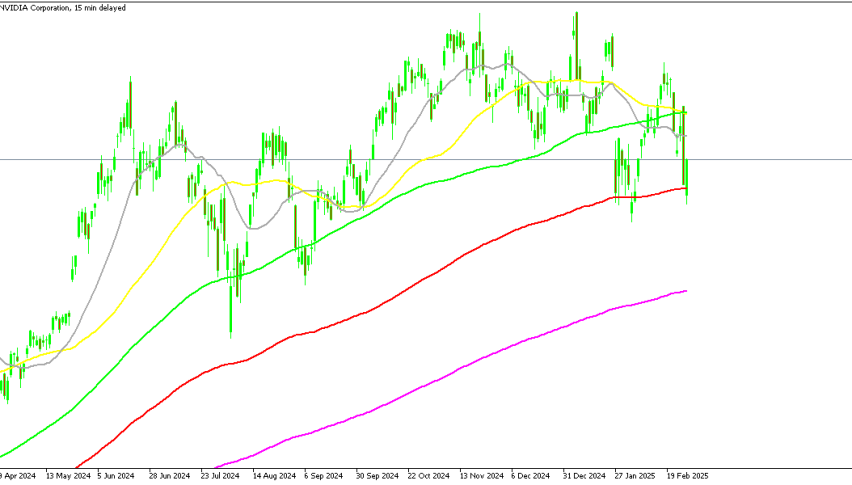 Nvidia Stock Finds Support at the 100 Daily SMA