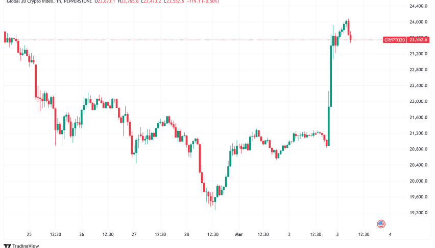 Daily Crypto Signals: Trump's Strategic Reserve Propels Bitcoin to $93K, XRP and Altcoins Soar