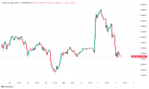 Daily Crypto Signals: Bitcoin Plunges Below $90K Amid Record $2.9B ETF Outflows