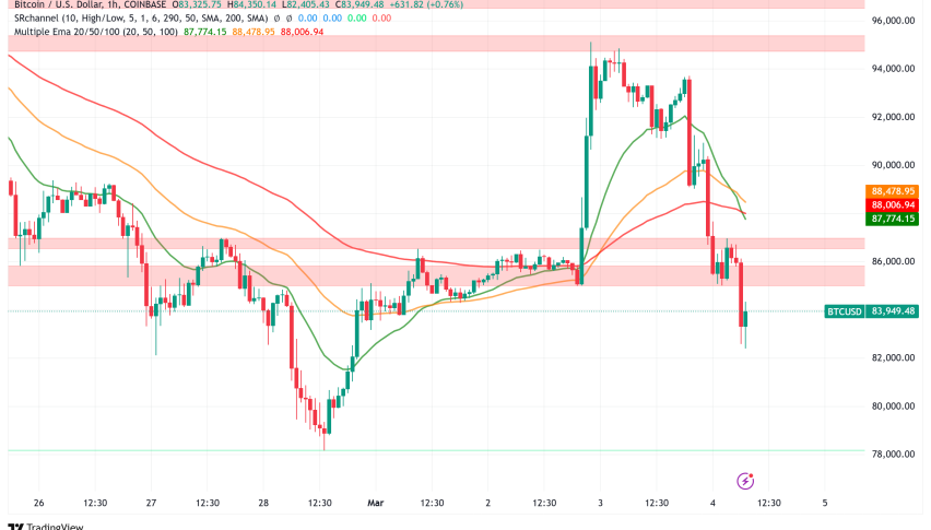 Bitcoin's Rollercoaster: Trump's Crypto Reserve Promise Fuels Volatility as BTC Falls Below $85K