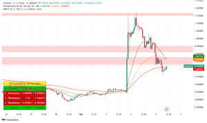 Cardano (ADA) Plunges 25% to $0.79 After 76% Rally Following Trump's Strategic Reserve Inclusion