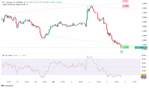 SUI Price Plummets 21% to $2.34 Amidst Broad Market Downturn