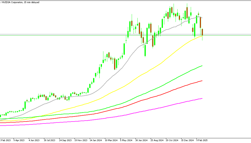NVDA stock finds support at the 50 daily SMA