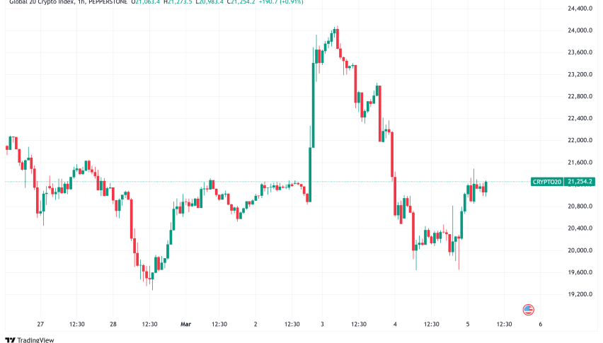 Daily Crypto Signals: $1 Billion in Liquidations Crush Bitcoin and XRP