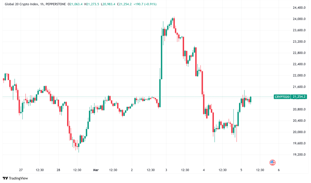 Daily Crypto Signals: $1 Billion in Liquidations Crush Bitcoin and XRP