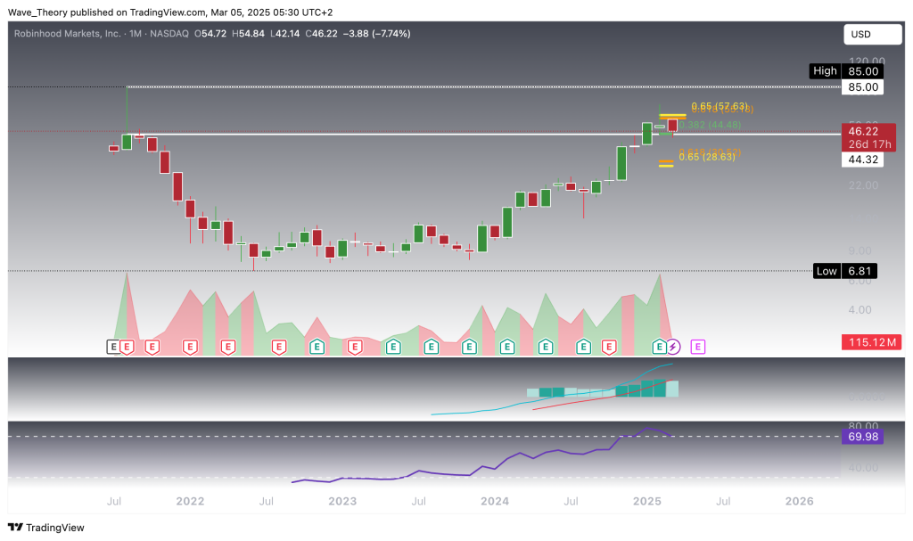 Robinhood