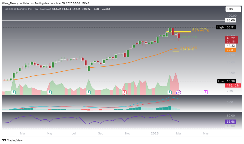 Robinhood
