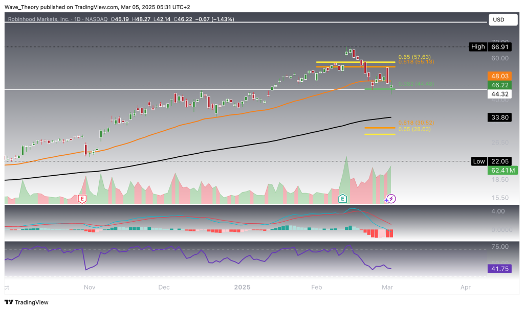 Robinhood