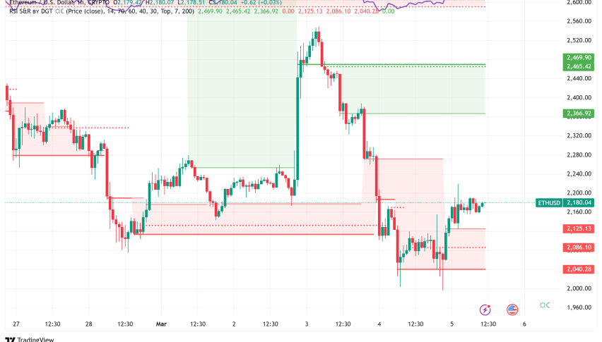 Ethereum Dodges Liquidation Cliff at $2,000: Will $2,125 Support Spark Recovery?