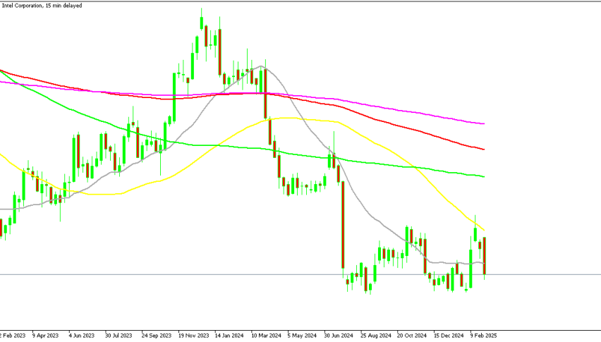 Intel Stock Weekly Chart