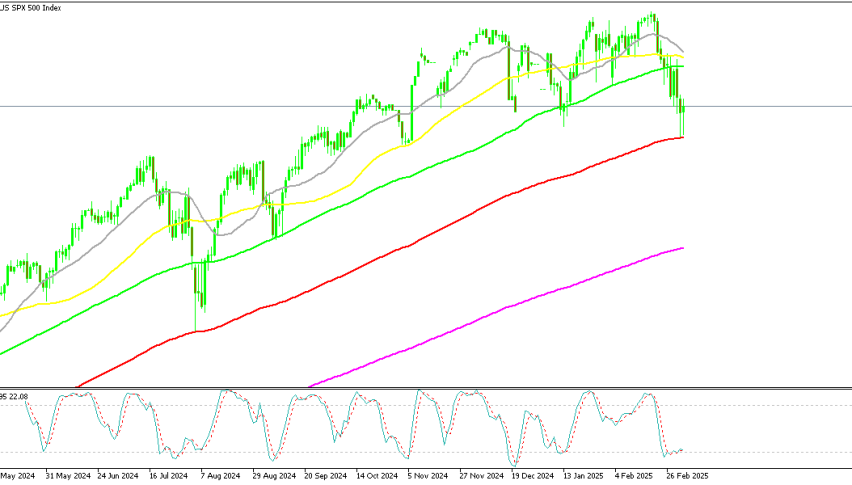 S&P 500 Daily Chart - The 100 SMA Holds As Support