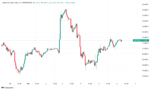 Daily Crypto Signals: Bitcoin and XRP Rally Amid White House Crypto Summit Anticipation
