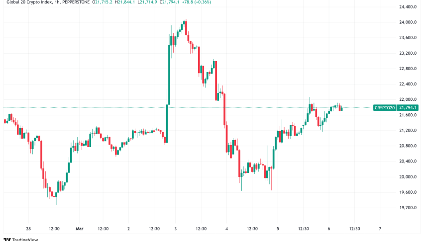 Daily Crypto Signals: Bitcoin and XRP Rally Amid White House Crypto Summit Anticipation