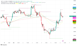 Aptos (APT) Surges 11% Following Bitwise's ETF Filing with SEC