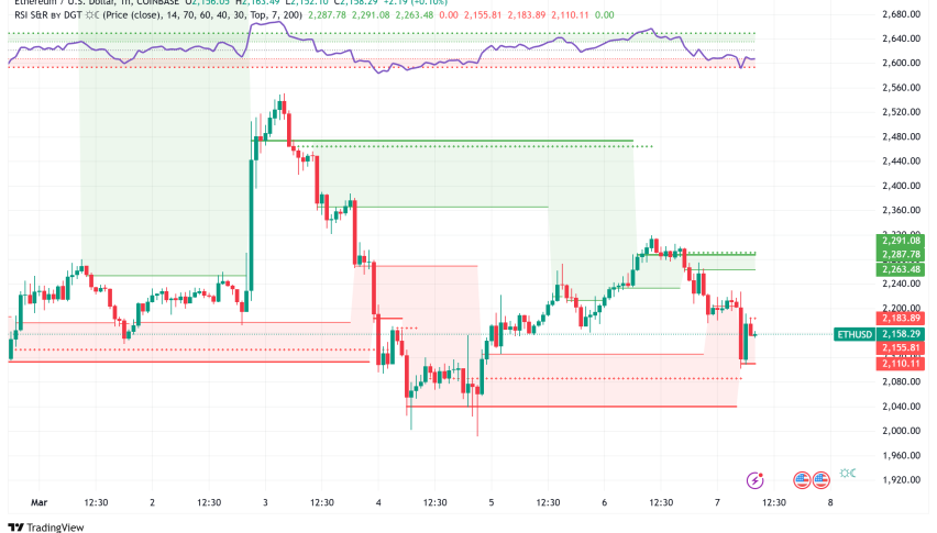 Ethereum's Identity Crisis: Price Slumps, Pectra Delays, and the Battle to Reclaim Market Relevance