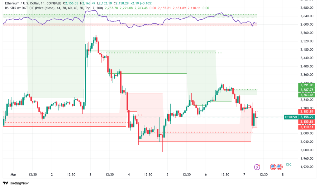 Ethereum's Identity Crisis: Price Slumps, Pectra Delays, and the Battle to Reclaim Market Relevance