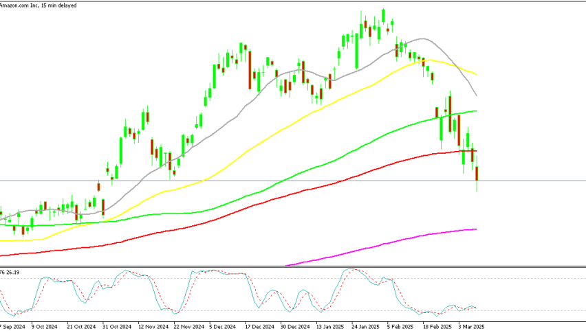 Amazon Stock Daily Chart