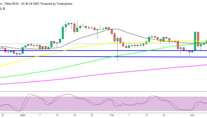 Ripple consolidates around the $2.50 level